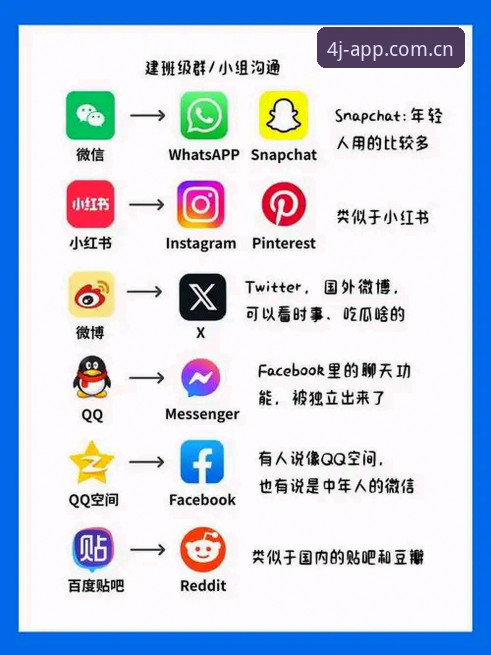 四季娱乐登录 vs 传统注册方式：新手入门哪个更便捷？深度对比指南